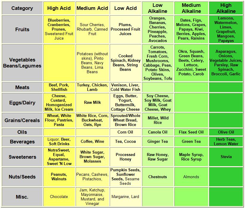 Vegetarian Diet Chart For Glowing Skin